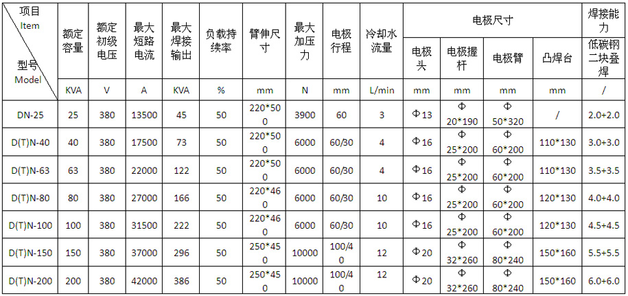 氣動式交流點凸焊機DTN-150、200產品參數