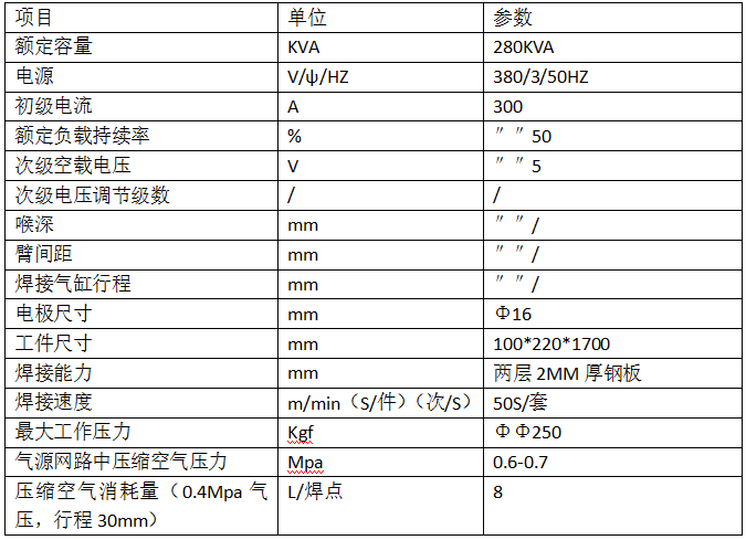 汽車配件行業門檻小總成的焊接2