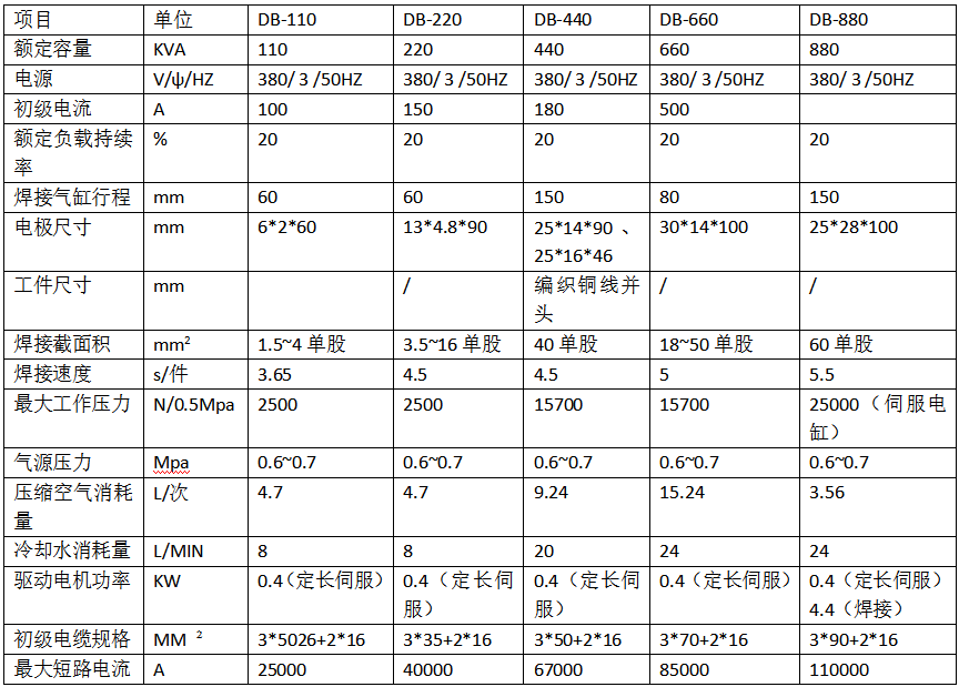 銅編織線自動焊接剪切機產品參數