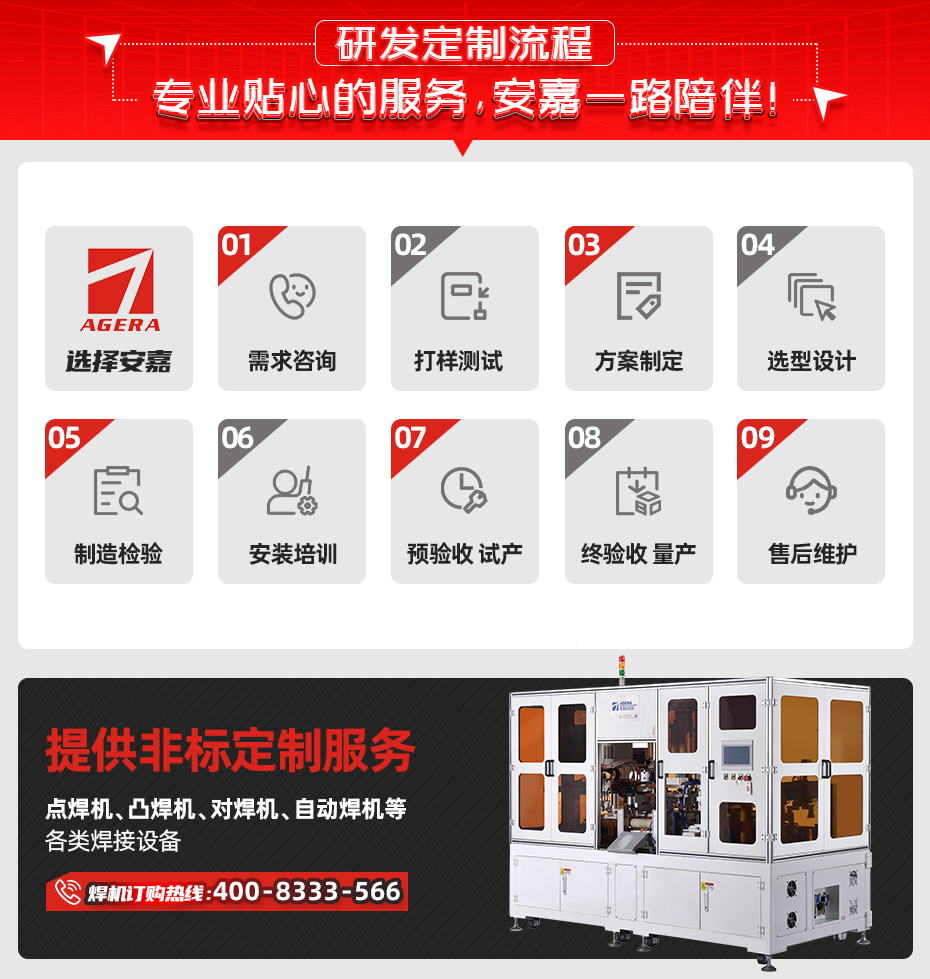 全自動管樁端板法蘭機器人焊接線研發定制流程